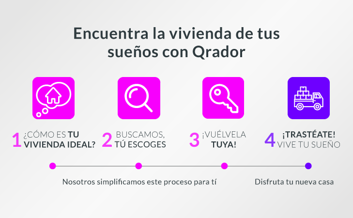 Image Somos Agentes Inmobiliarios en Bogotá